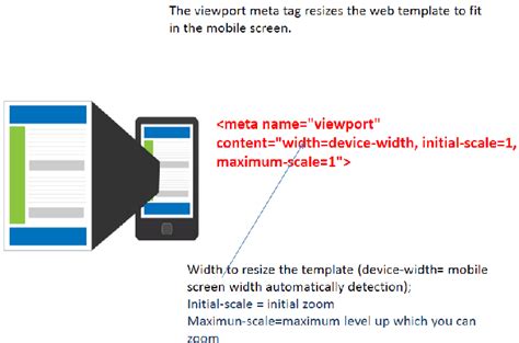 mobilemeta|mobile meta tag.